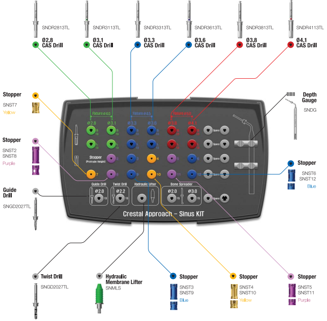 Crestal Approach – Sinus Kit (CASKIT)(HCRSNK) HIOSSEN-OSSTEM - DELYNOV