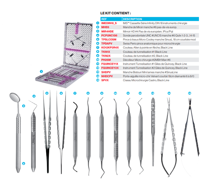 Surgical Tunneling Kit by Dr. RONCO Vincent - Hu-Friedy - Delynov