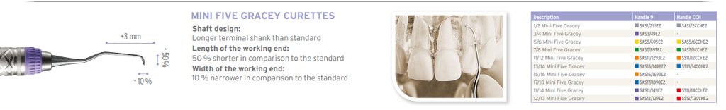 Curette Gracey #12/13 manche lisse CC, MF, rouge